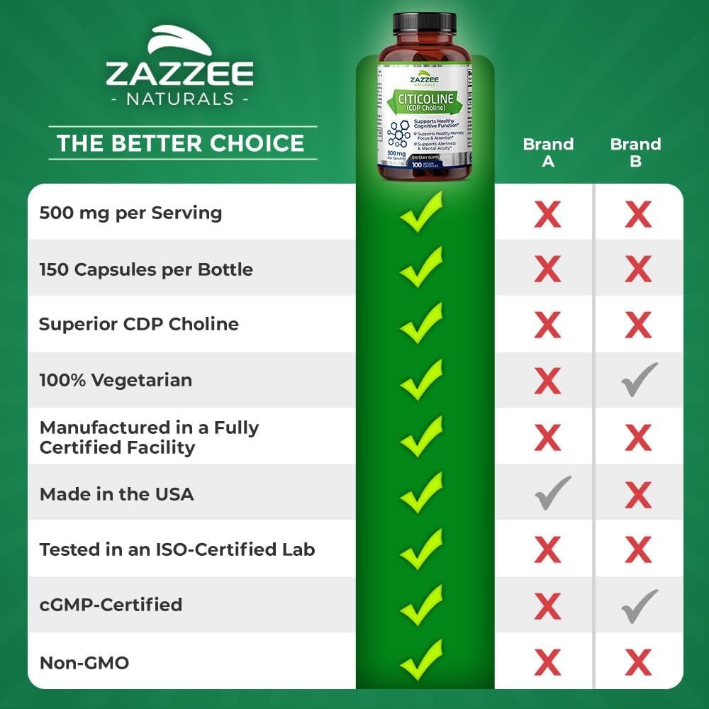 Zazzee Extra Strength Citicoline, 500 Mg per Serving, 100 Vegan Capsules, Superior CDP Choline Form,50 - Day Supply - Suppviv